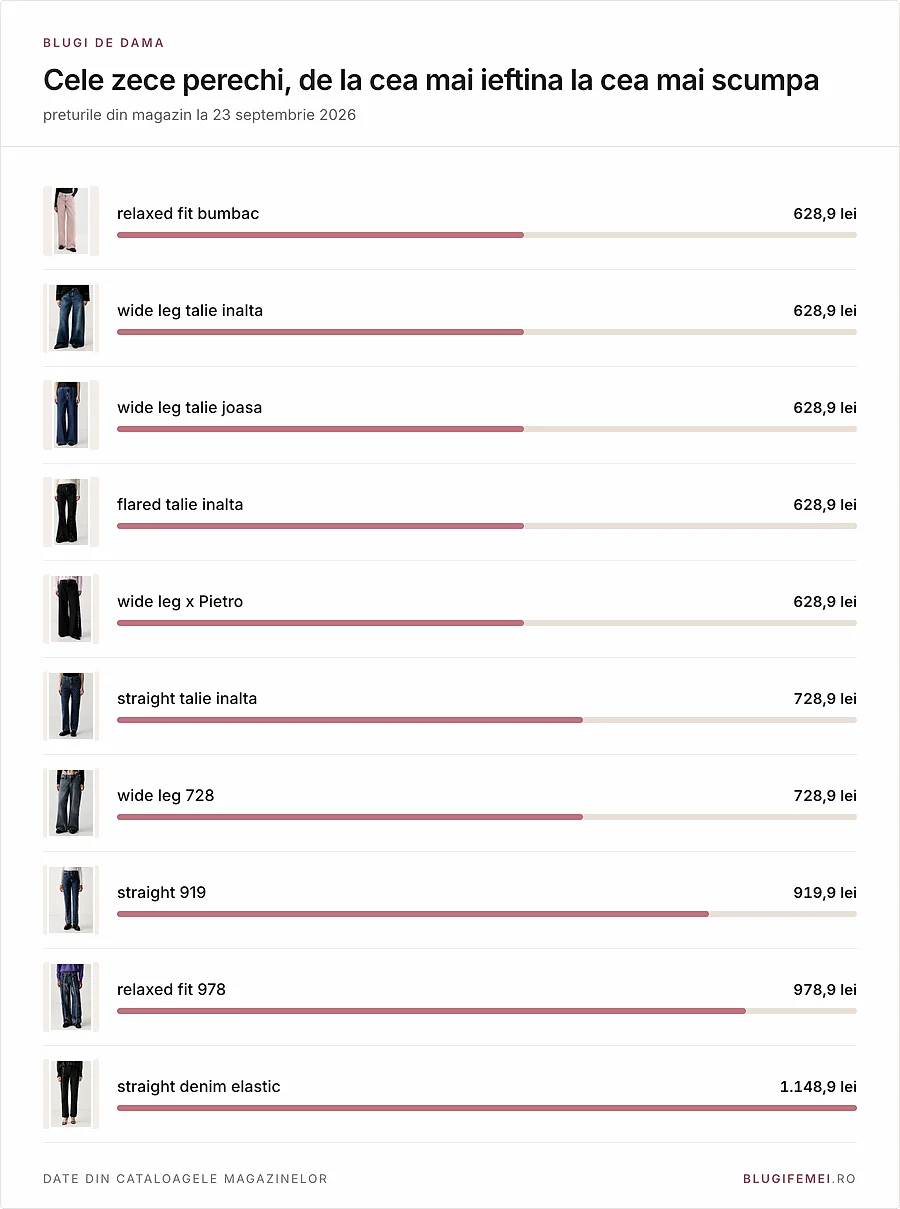 Cele zece perechi Karl Lagerfeld comparate, de la 628,90 la 1.148,90 lei